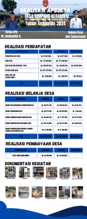 Album : INFOGRAFIS REALISASI APBDES TA 2024