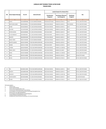 Album : DATA RUMAH TIDAK LAYAK HUNI TAHUN 2025