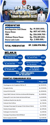 Album : INFOGRAFIK APBEDES TA 2025