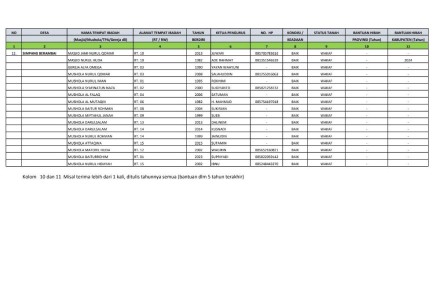 Album : Data Rumah Ibadah Desa Simpang Berambai Tahun 2025